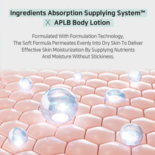 APLB Glutathione Niacinamide Body Lotion 300ml – Authentic Korean Skincare, Buy in UAE