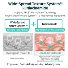 APLB Glutathione Niacinamide Body Lotion 300ml – Authentic Korean Skincare, Buy in UAE
