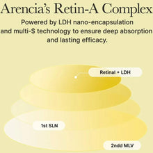 Arencia Retinal Booster Shot 30ml – Authentic Korean Skincare, Buy in UAE